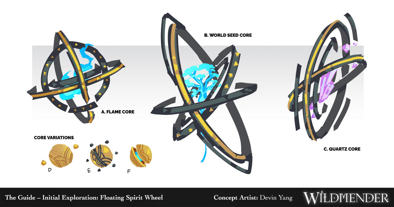 Initial Explorations: Wheel